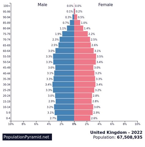 London population 2022 .